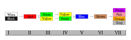 color-terms